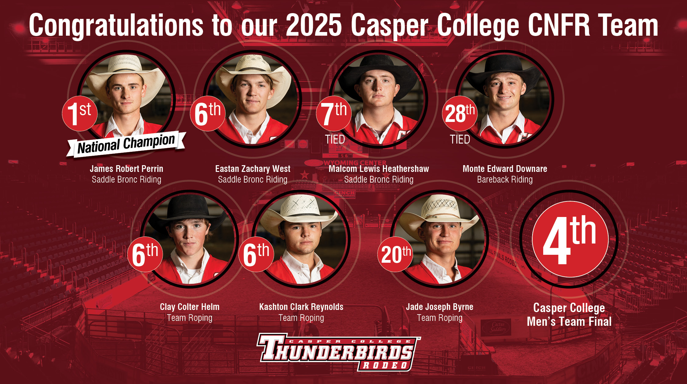 2025 CNFR Results - T-Birds win 4th overall.